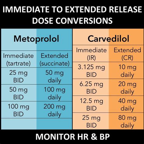 beta blocker equivalency